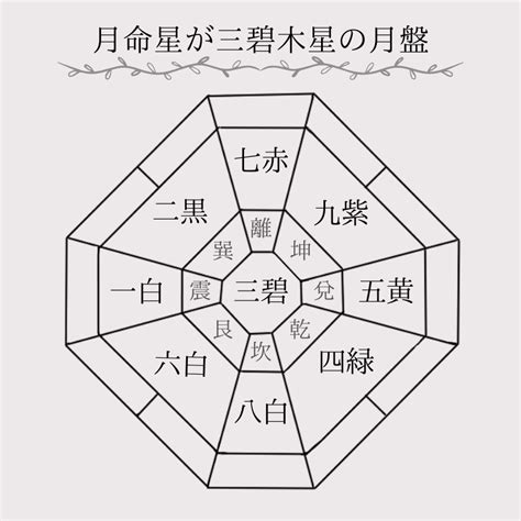 坎宮|傾斜宮で読み解くあなたの内面と潜在意識【九星気学】